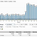 January 2018 Stats