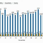 Monthly stats