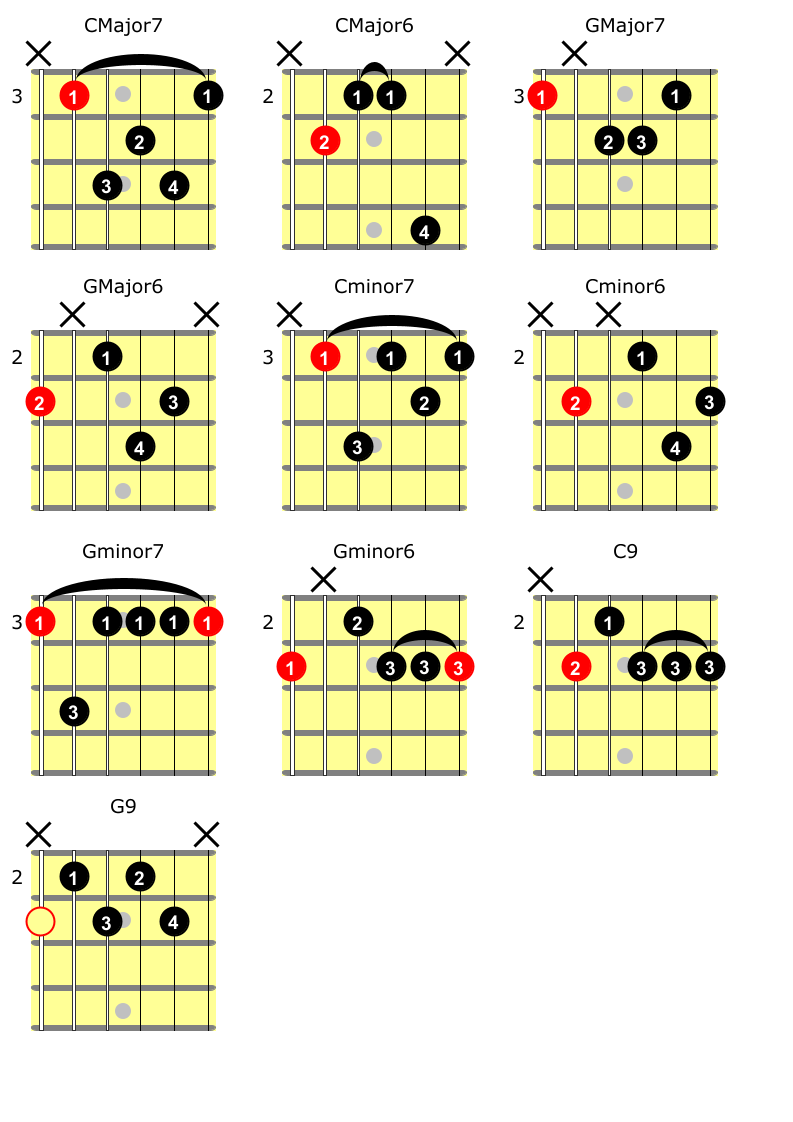 10 Jazz Guitar Chords You Must Know | GMI - Guitar & Music Institute ...