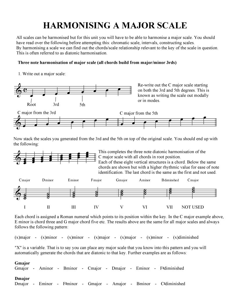 Understanding Diatonic Chord Theory Essentials | GMI - Guitar & Music